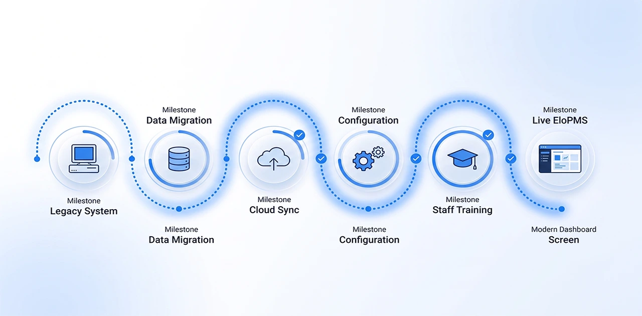 Hotel PMS Implementation: A Step-by-Step Migration Guide