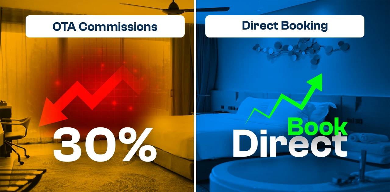 How to Stop Paying OTA Commissions in 2026: A Hotelier's Guide to Direct Bookings